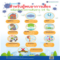 กลับจากพื้นที่เสี่ยง 14 วัน ต้องทำอย่างไรบ้าง ?