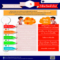 ความแตกต่างของ โควิด-19 (โคโรนาไวรัส) และ ไข้หวัดทั่วไป