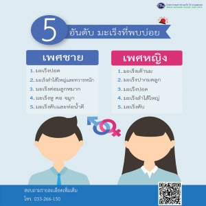 เกร็ดความรู้เรื่อง 5 อันดับมะเร็งที่พบบ่อย