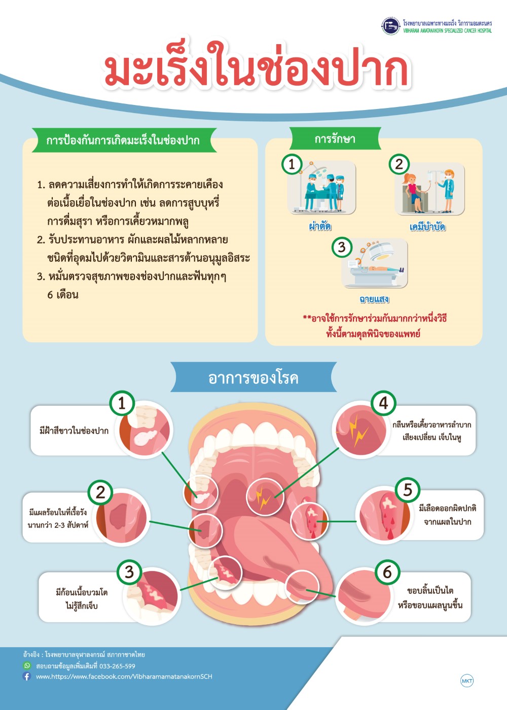 เกร็ดความรู้ มะเร็งในช่องปาก