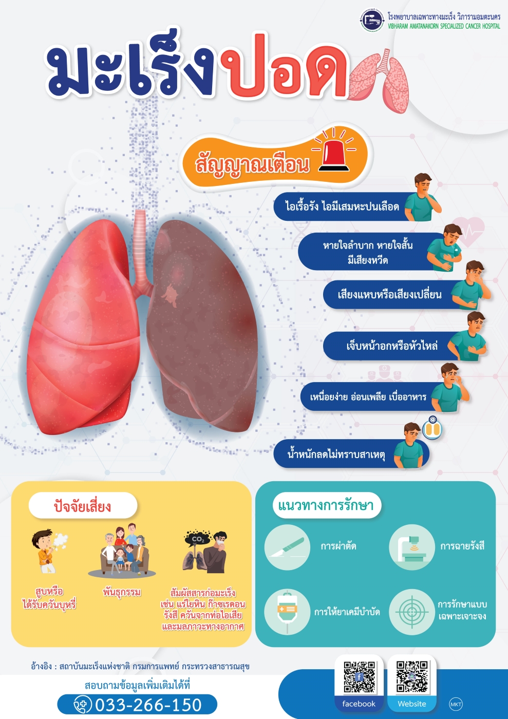 สัญญาณเตือนมะเร็งปอด...